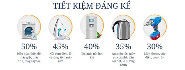tiết kiệm điện, hóa đơn tiền điện, điều hòa, tủ lạnh, Quạt điện,