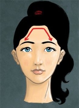 cách nhìn hình dạng của trán, nhìn trán đoán tính cách, nhìn hình dạng của trán đoán tính cách,tin tức,kiến thức