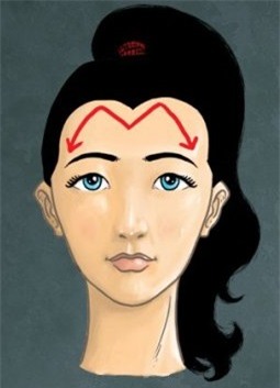 cách nhìn hình dạng của trán, nhìn trán đoán tính cách, nhìn hình dạng của trán đoán tính cách,tin tức,kiến thức