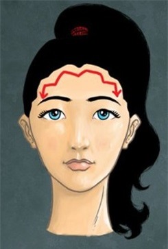 cách nhìn hình dạng của trán, nhìn trán đoán tính cách, nhìn hình dạng của trán đoán tính cách,tin tức,kiến thức