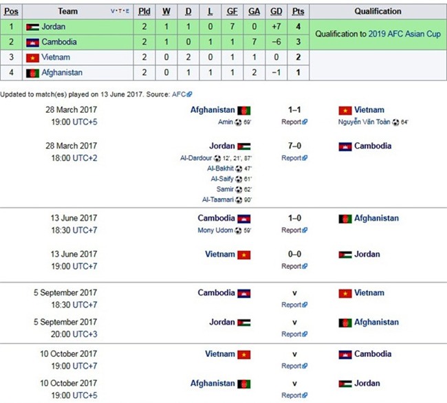 Campuchia quan tam den viec tuyen Viet Nam thay HLV hinh anh 2