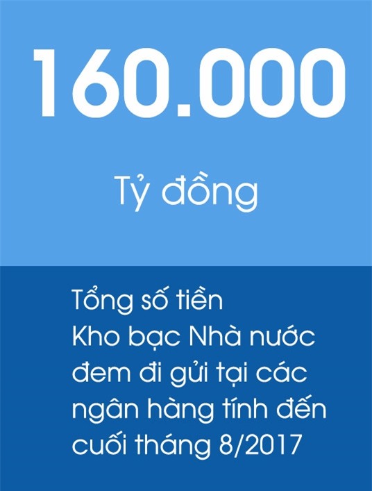 Kho bac Nha nuoc dang mang 160.000 ty di gui ngan hang lay lai hinh anh 2