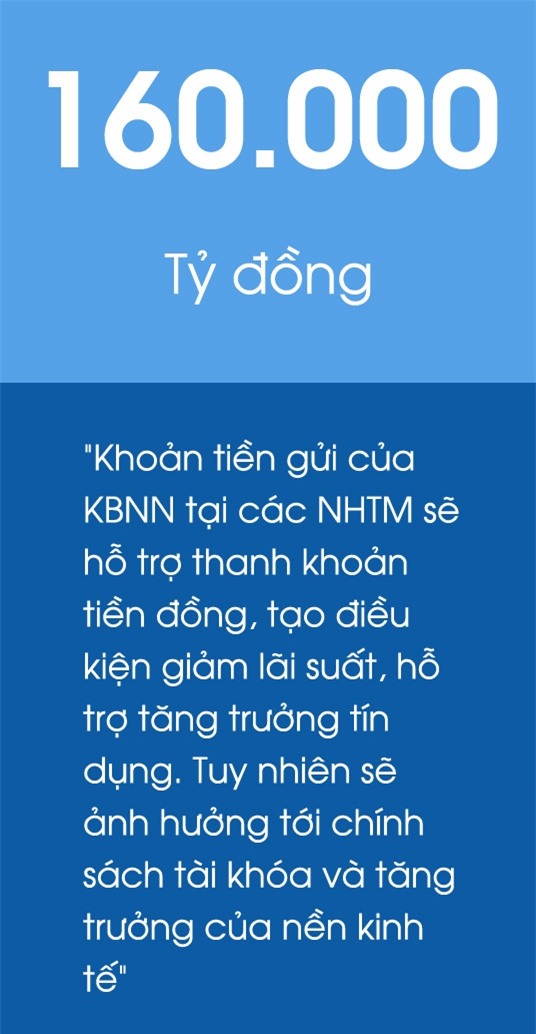 Kho bac Nha nuoc gui tien tai nhung ngan hang nao? hinh anh 1