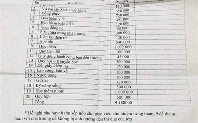 Phủ nhận việc thu hơn 9 triệu đồng đầu năm học, 3 ngày sau Hiệu trưởng 'nói sự thật'