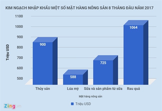 Hai san nhap ngoai tien trieu van dat hang, Bo Nong nghiep noi gi? hinh anh 1