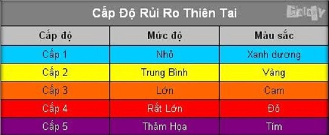 bao so 10: lan dau tien viet nam dua ra muc canh bao do - 2