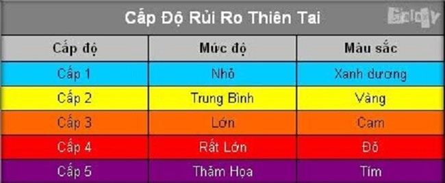 bao so 10: lan dau tien viet nam dua ra muc canh bao do - 2