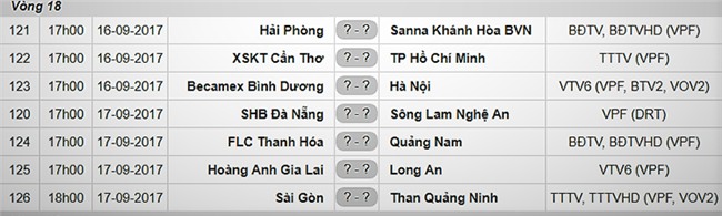 Công Phượng, HAGL, tuyển Việt Nam, V-League