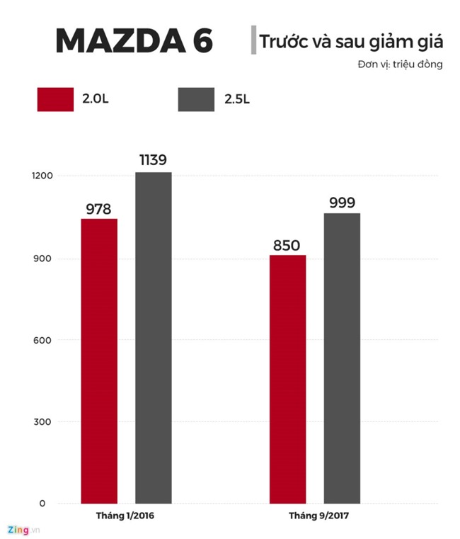 Nhung mau xe sut gia tham hai o Viet Nam