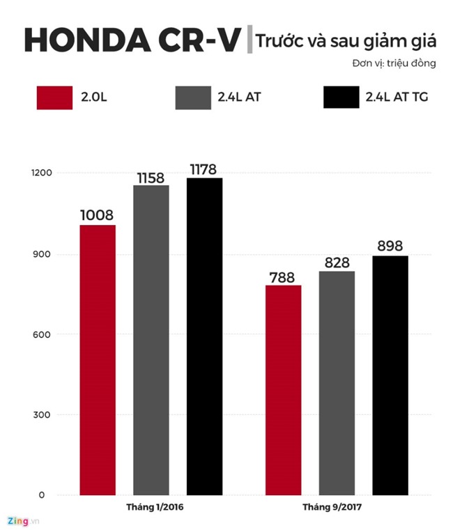 Nhung mau xe sut gia tham hai o Viet Nam