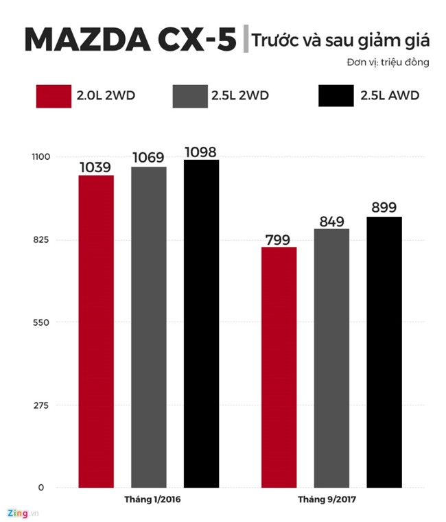 Nhung mau xe sut gia tham hai o Viet Nam