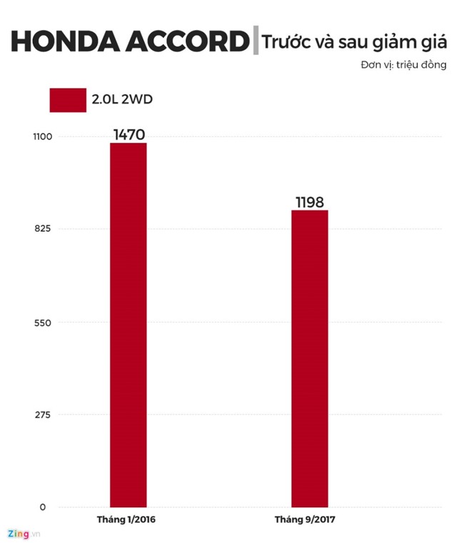 Nhung mau xe sut gia tham hai o Viet Nam