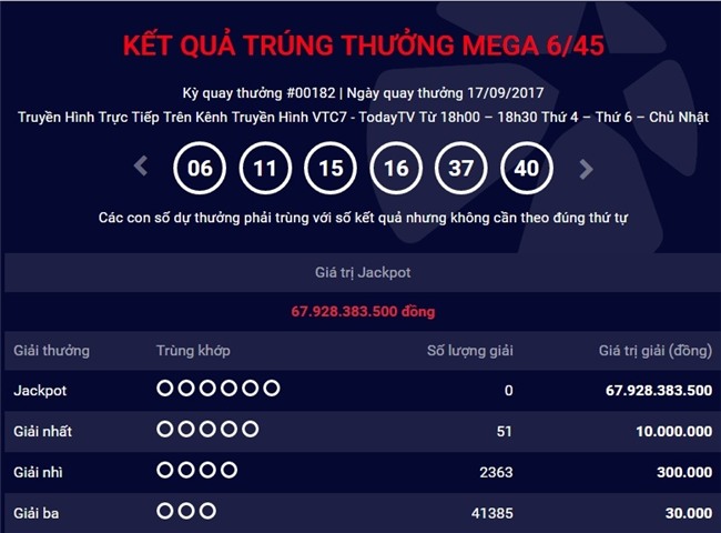 ket qua vietlott ngay 17.9: nguoi choi van “vo duyen” voi giai jackpo 67 ty dong hinh anh 1