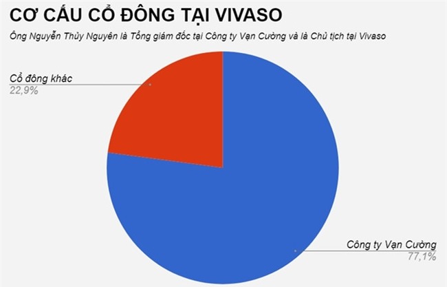 Dai gia dung sau thau tom Hang phim truyen Viet Nam la ai? hinh anh 2