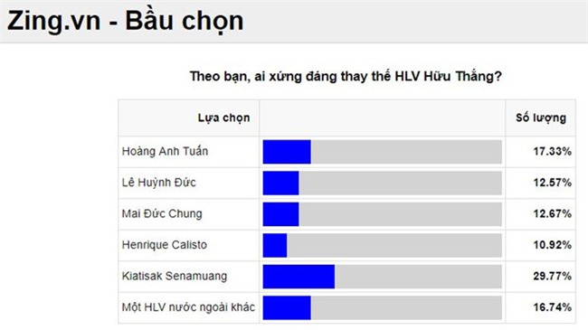 HLV Kiatisak: 'Lam HLV tuyen Viet Nam la thu thach rat thu vi' hinh anh 2