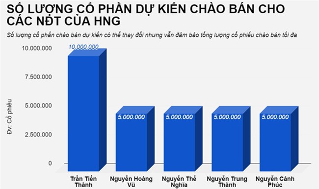 Đoàn Nguyên Đức, Bầu Đức, Hoàng Anh Gia Lai