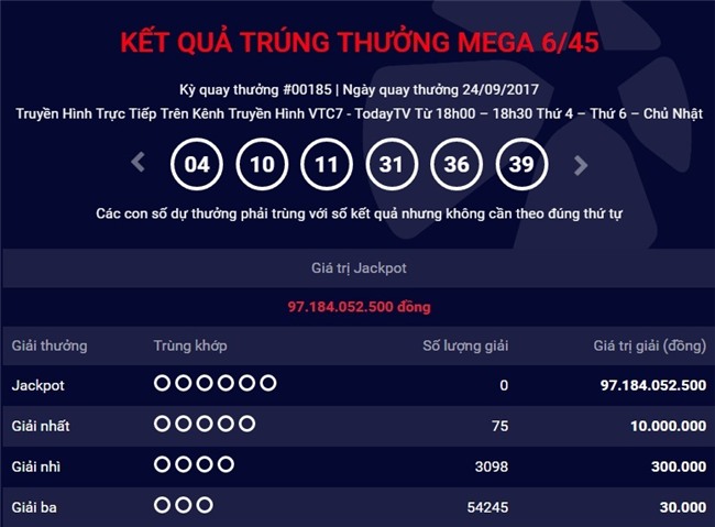 ket qua vietlott ngay 24.9: giai jackpot tiem can 100 ty dong hinh anh 1