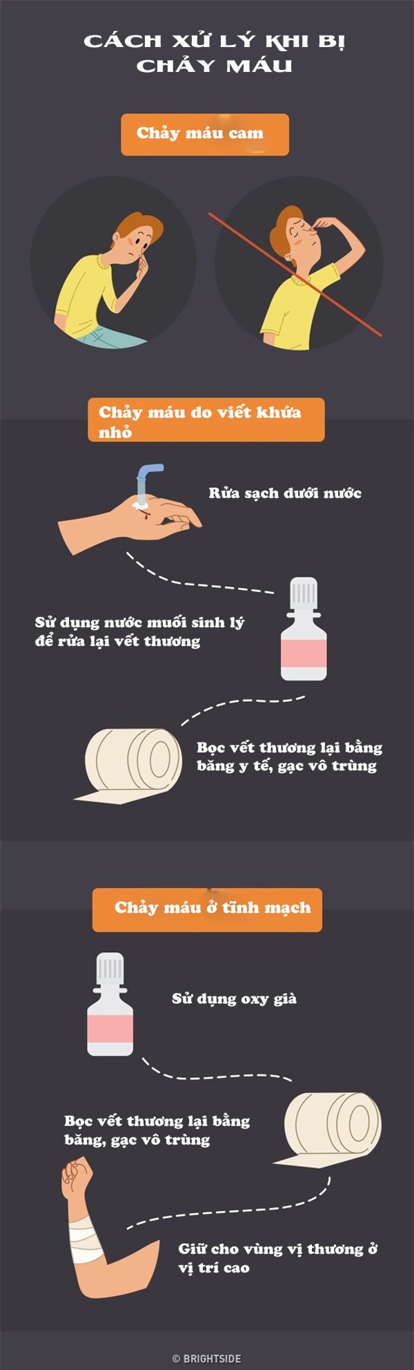 cach so cuu mot so truong hop khan cap moi nguoi phai biet de khong mat mang - 3