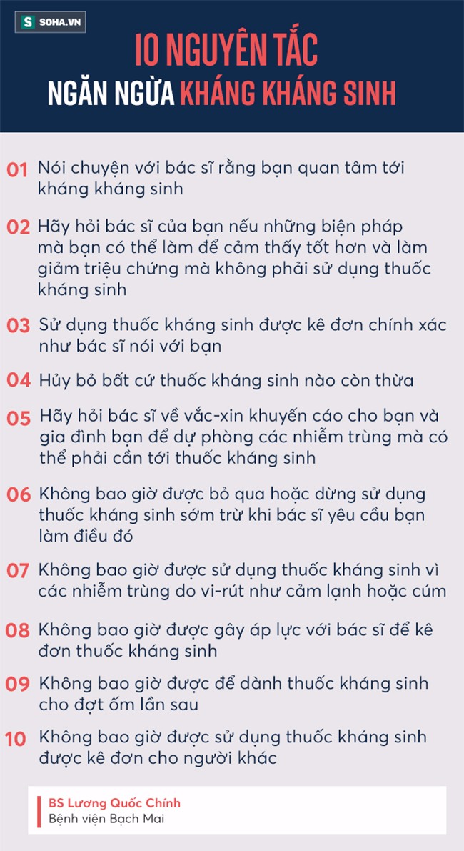 Lạm dụng kháng sinh: Nguy cơ tử vong vì vết xước nhỏ còn nhanh hơn cả ung thư - Ảnh 3.