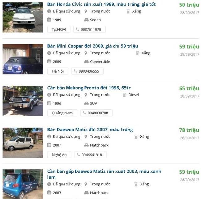 mua ô tô, mua xe, mua ô tô cũ, ô tô giá rẻ, xe cũ, ô tô cũ, Thị trường ô tô