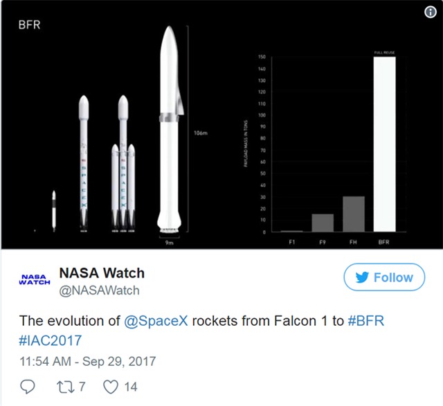 Kích thước của tên lửa BFR so với các model tên lửa tái chế trước đây của SpaceX
