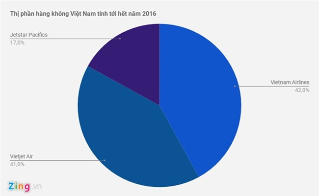 Gia ve may bay tang 'soc', khach phan ung, hang noi binh thuong hinh anh 5