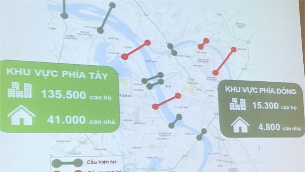 bất động sản phía đông, bất động sản long biên, rao bán nhà đất, nhà đất, bất động sản Hà Nội