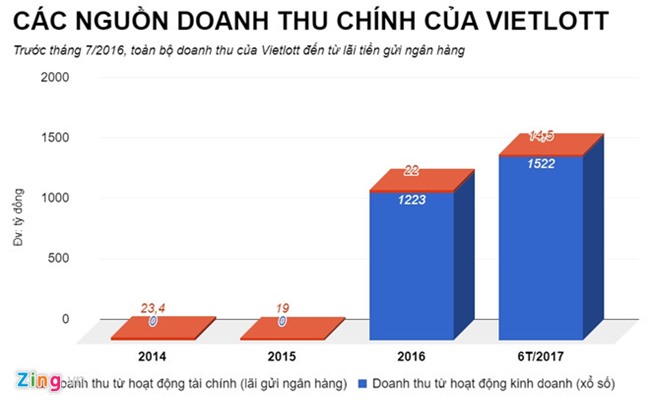 vietlott, xổ số điện toán, tống quốc trường, pvfc, pvn
