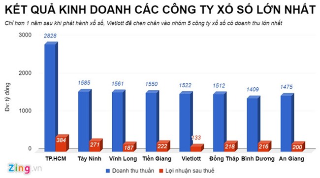 vietlott, xổ số điện toán, tống quốc trường, pvfc, pvn