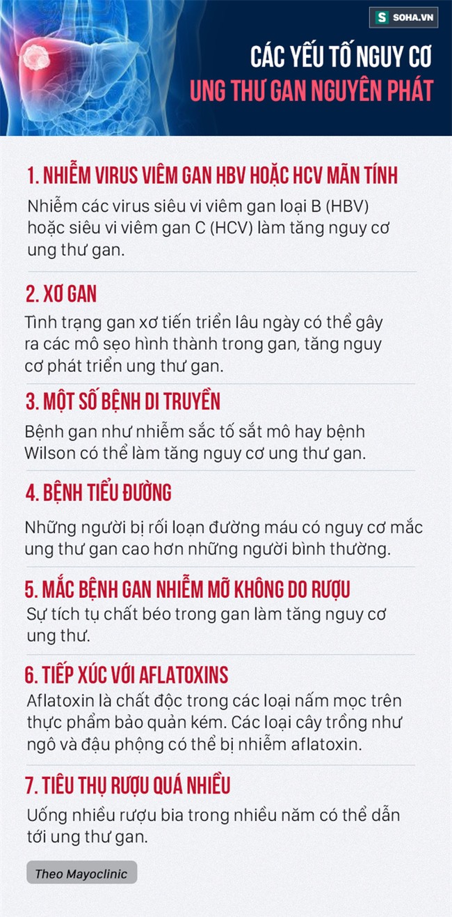 Biến chứng nguy hiểm của bệnh ung thư gan: Cần biết để phòng bệnh trước khi quá muộn - Ảnh 1.
