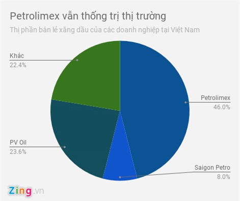 Don vi van hanh cay xang 'cui chao' kinh doanh ra sao o Nhat Ban? hinh anh 2