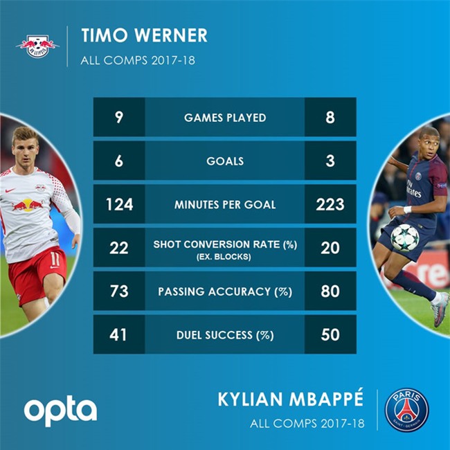 'Tuoi 18, Mbappe an dut Messi ve do chuyen nghiep' hinh anh 1