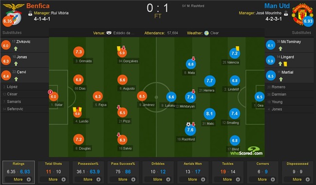 Thu mon sai lam hai huoc giup MU gianh 3 diem o cup chau Au hinh anh 13