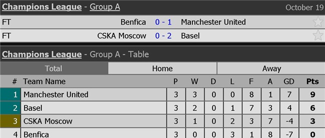 Thu mon sai lam hai huoc giup MU gianh 3 diem o cup chau Au hinh anh 14