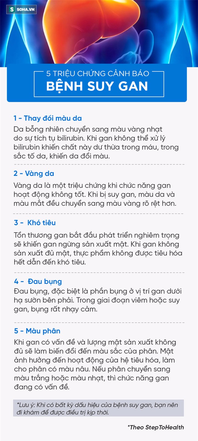 [Đọc nhanh] 5 dấu hiệu cảnh báo bệnh suy gan - Ảnh 1.