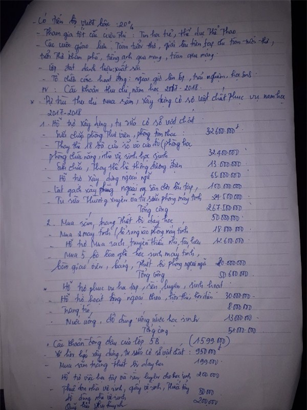 lạm thu,lạm thu đầu năm