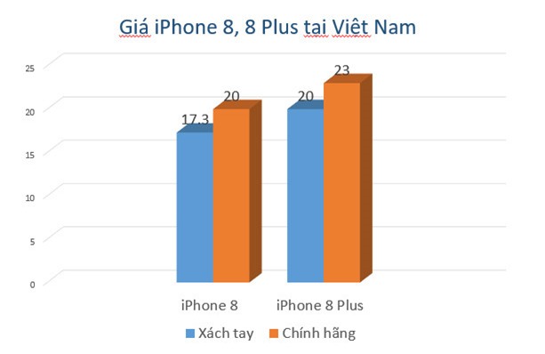 iPhone 8 chinh hang am tham ve nuoc: 'Chua bao gio e den the!' hinh anh 2