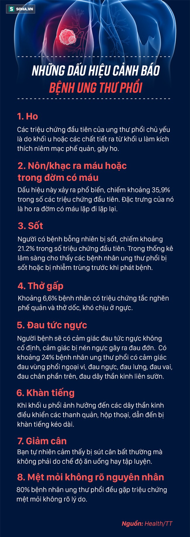[Đọc nhanh] Dấu hiệu ung thư phổi: Nhiều người phát hiện bệnh quá muộn vì bỏ qua cảnh báo - Ảnh 1.