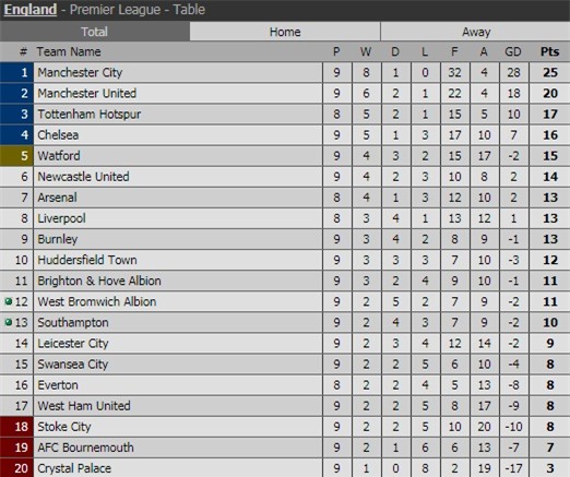 Aguero đi vào lịch sử, Man City nới rộng cách biệt với Man Utd lên 5 điểm - Ảnh 5.