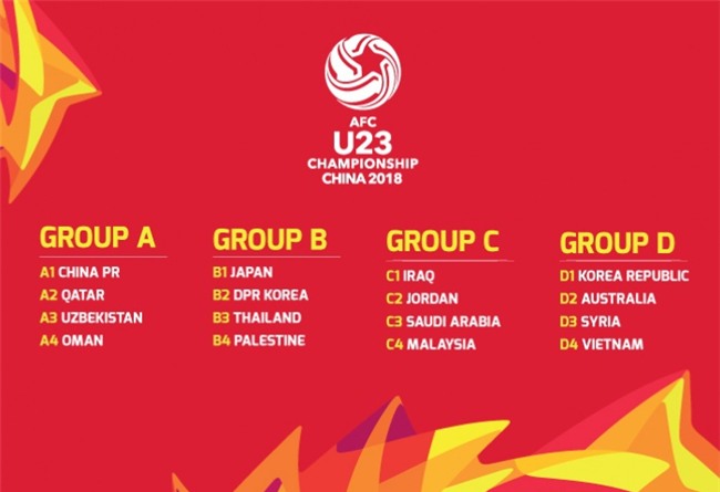 Việt Nam chung bảng với Hàn Quốc, Australia tại VCK U23 châu Á - Ảnh 1.