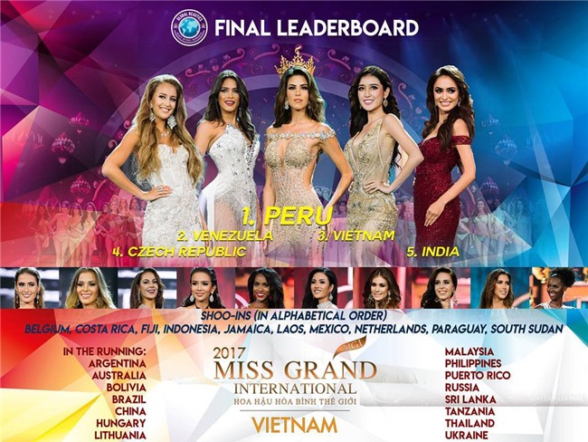 Sát giờ chung kết Miss Grand 2017, Huyền My thống trị các bảng xếp hạng sắc đẹp quốc tế-2