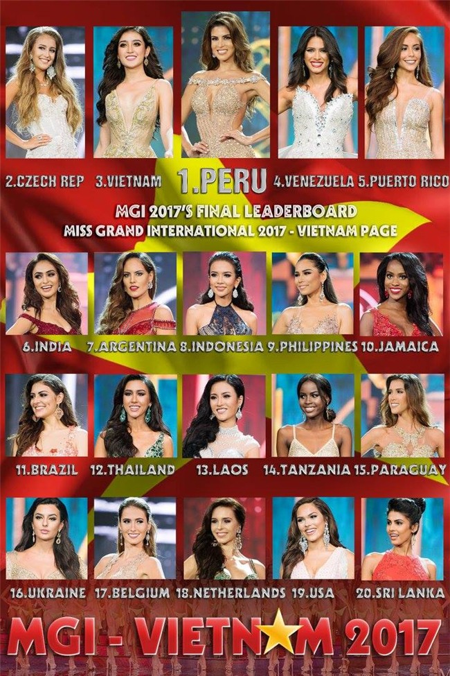 Sát giờ chung kết Miss Grand 2017, Huyền My thống trị các bảng xếp hạng sắc đẹp quốc tế-4