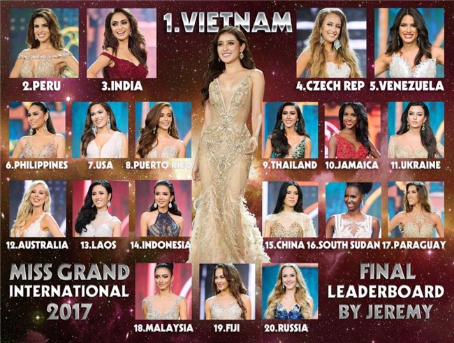 Sát giờ chung kết Miss Grand 2017, Huyền My thống trị các bảng xếp hạng sắc đẹp quốc tế-5
