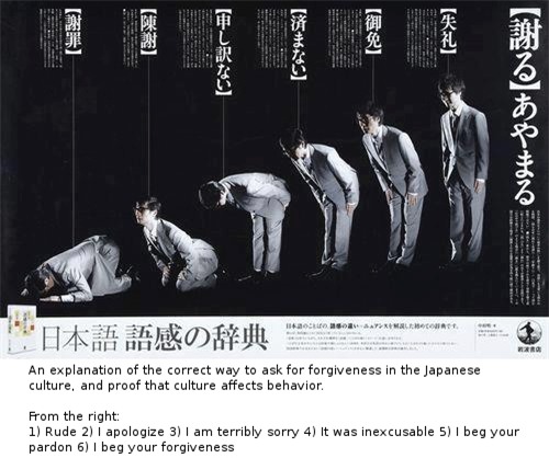 Khải Silk nói đi nói lại câu cúi đầu xin lỗi, đừng tưởng bạn đã biết: Ngoài Nhật, ở đâu xin lỗi bằng cúi đầu? - Ảnh 4.