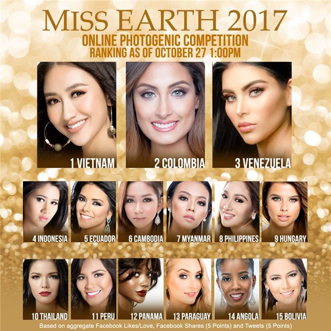 Sau phần thi mặt mộc, Hà Thu vươn lên dẫn đầu bình chọn Gương mặt ăn ảnh tại Miss Earth 2017 - Ảnh 1.