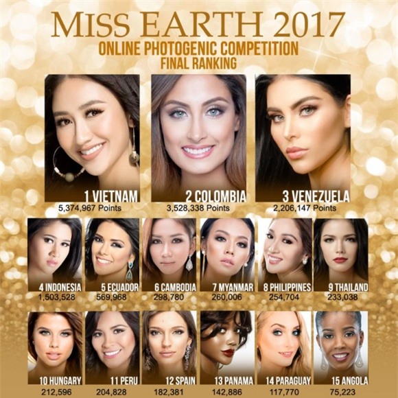 Hà Thu, Miss Earth, sao Việt