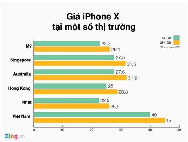 iPhone X dat khach, nhieu dan buon hoi tiec hinh anh 3