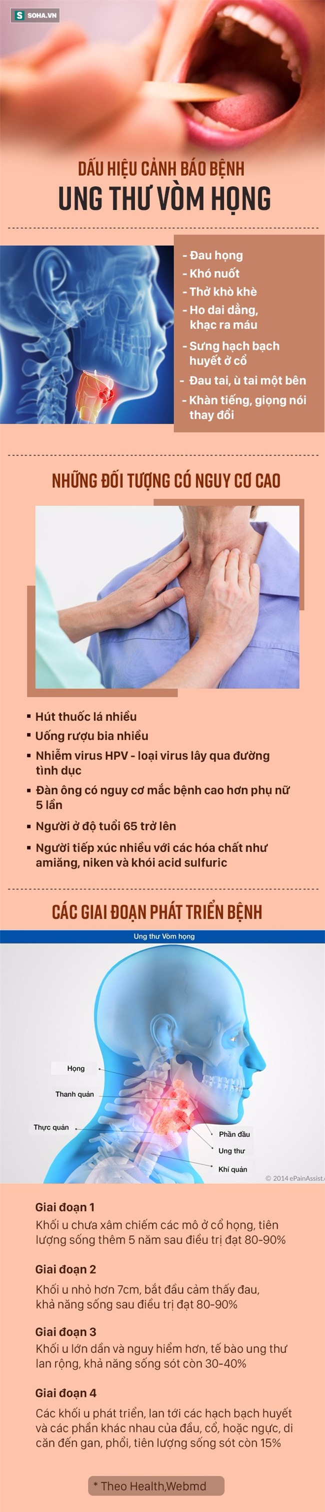 [Đọc nhanh] Căn bệnh ung thư tiến triển nhanh, ăn uống khó: Dấu hiệu cần biết để điều trị - Ảnh 1.