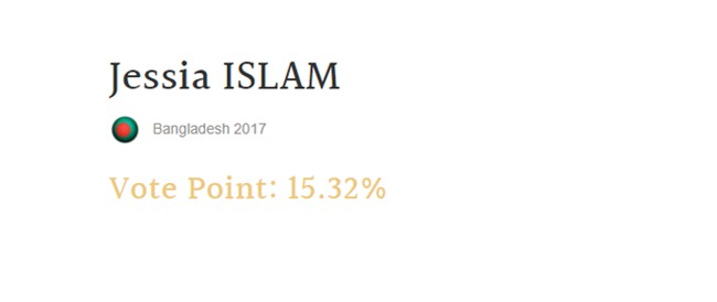 Hoa hậu Đỗ Mỹ Linh xuất sắc lọt vào Top 5 người đẹp được bình chọn nhiều nhất tại Miss World 2017 - Ảnh 2.