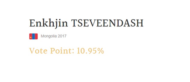 Hoa hậu Đỗ Mỹ Linh xuất sắc lọt vào Top 5 người đẹp được bình chọn nhiều nhất tại Miss World 2017 - Ảnh 2.
